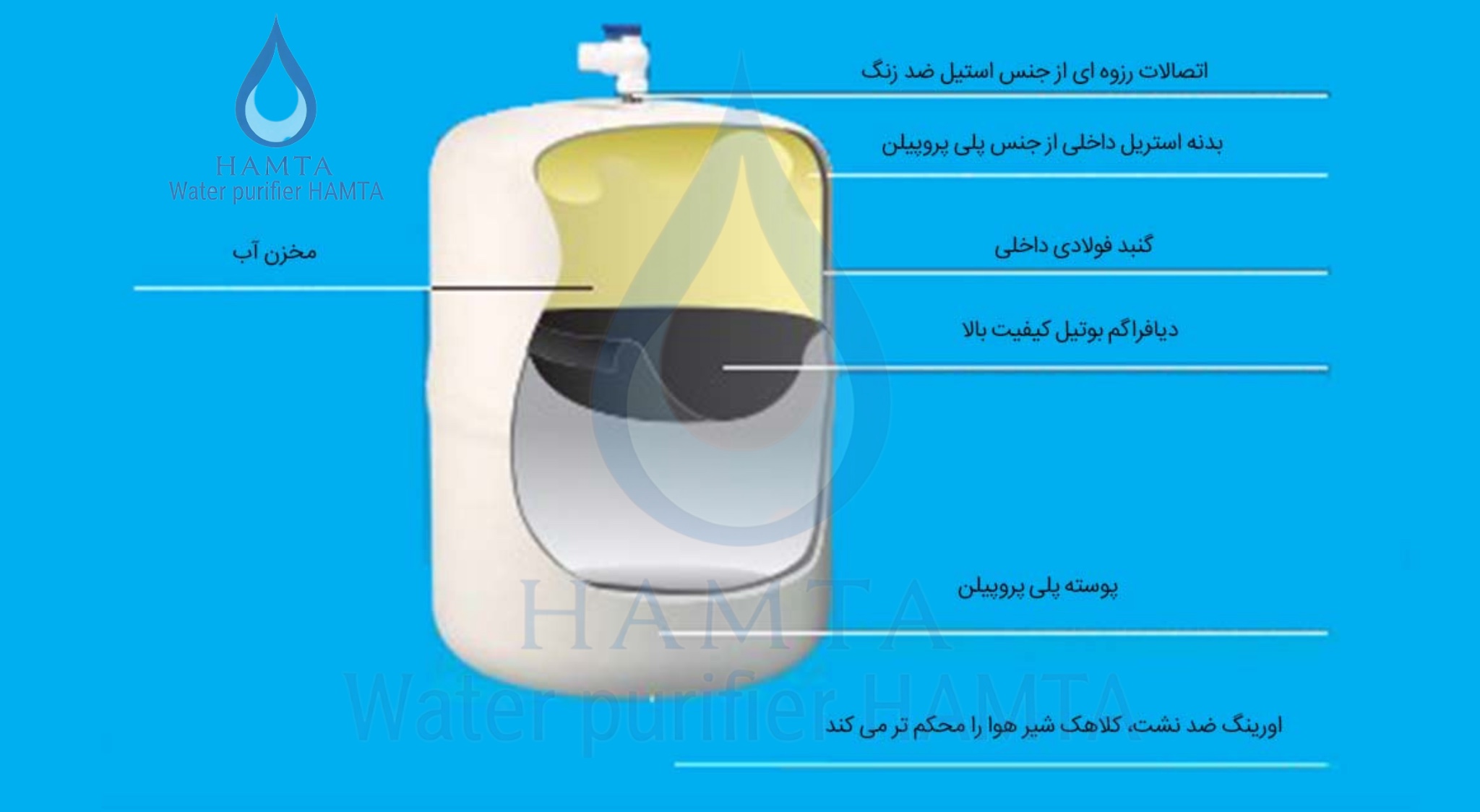 مخزن دستگاه تصفیه کننده آب تانک پک مدل TP19 | گارانتی اصالت و سلامت فیزیکی کالا